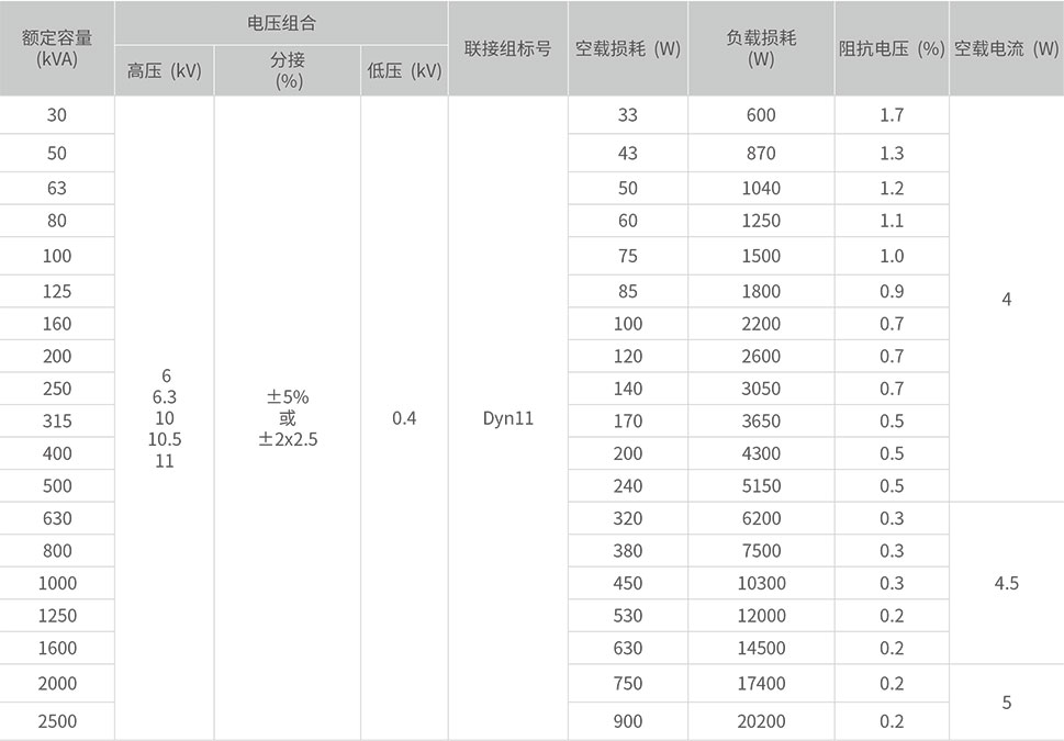 SBH15-M-30~2500/10非晶合金配电变压器技术参数