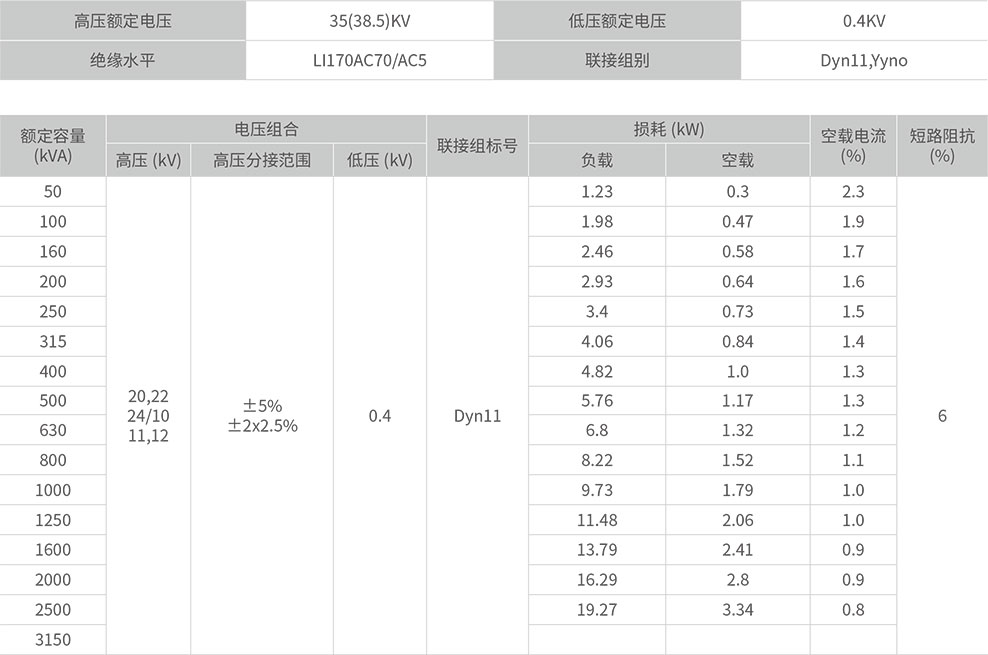 SCB11-35KV干式变压器主要技术参数