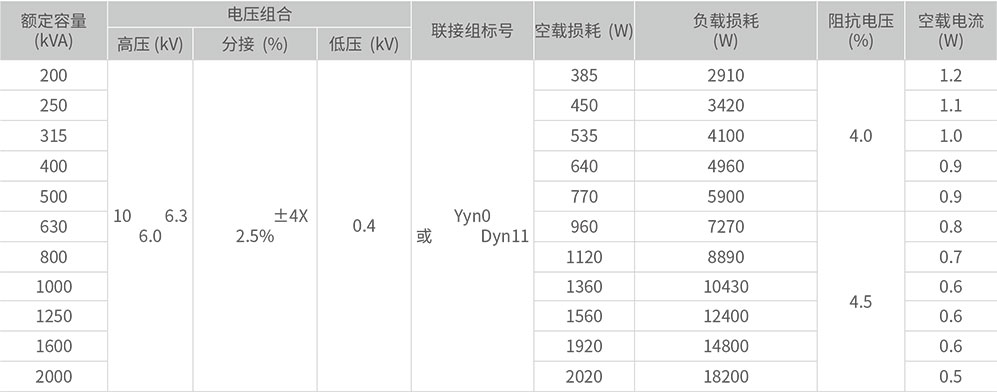 SZ11-200~2000/10三相油浸式有载调压配电变压器技术参数